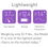 WHILL Model F Key Specs