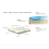 Foam layers