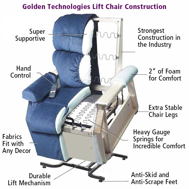 Golden Technologies Cambridge Pr-401 3-position - Golden Technologies 3-position Lift Chairs