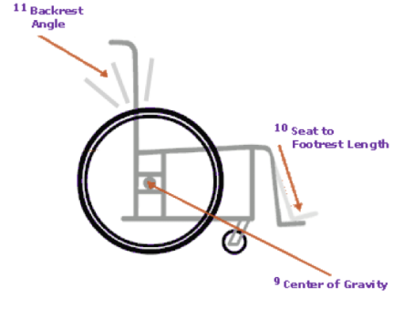 Wheelchair measurement diagram 3