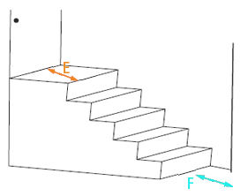 Measure Top & Bottom Obstruction Distances