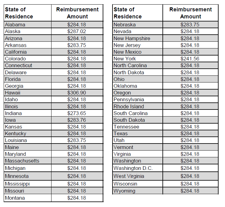 Medicare Lift Chair Reimbursement Amounts By State